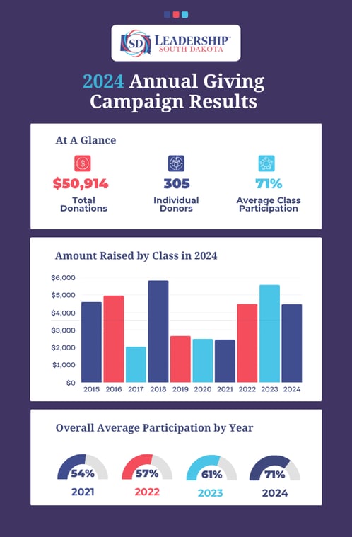 ACG 2024 infographic for website