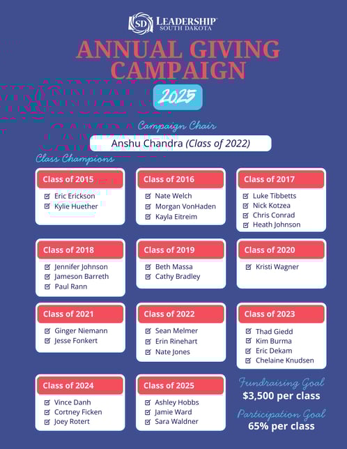 Leadership SD Alumni Giving Campaign Champions 2024 2025