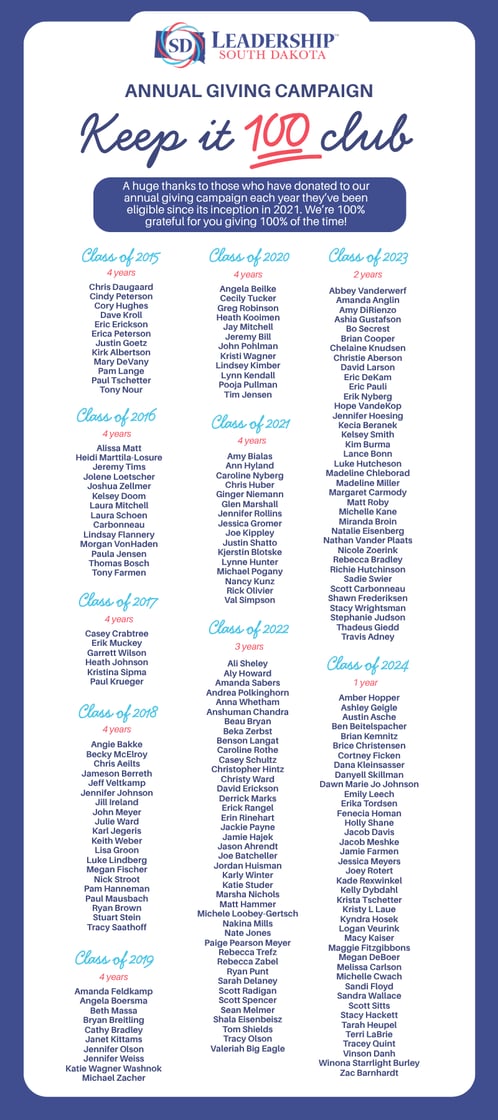 keep it 100 club - agc 2025 (1)