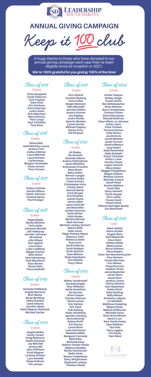 keep it 100 club - agc 2025 (2)