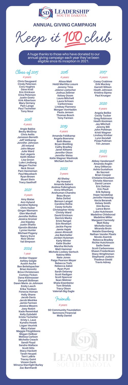 keep it 100 club - agc 2025